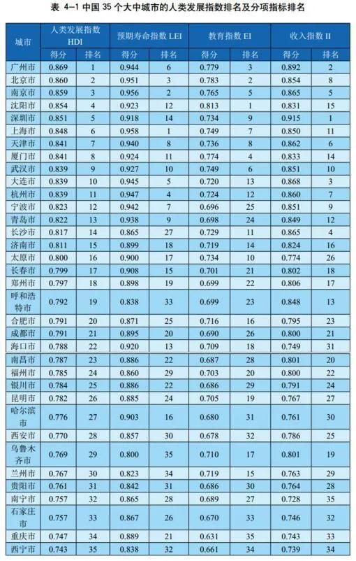 有哪些国家的人生活水平和中国比较接近？