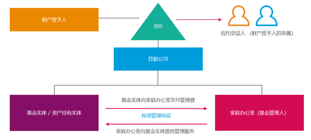 新加坡13U家族办公室税务解析