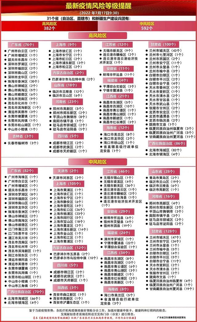 7月16日广州市新冠肺炎疫情情况