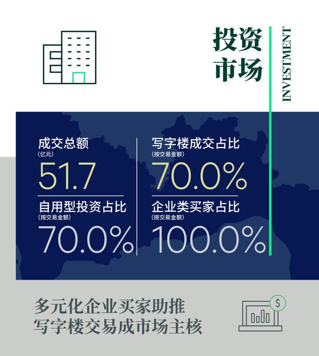 世邦魏理仕发布《2022年上半年深圳房地产市场回顾与展望》