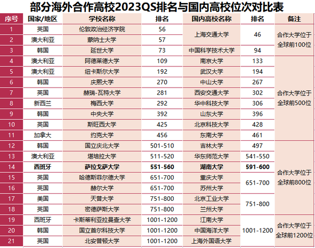 本科录取结果不如己愿，逆袭名校还有招