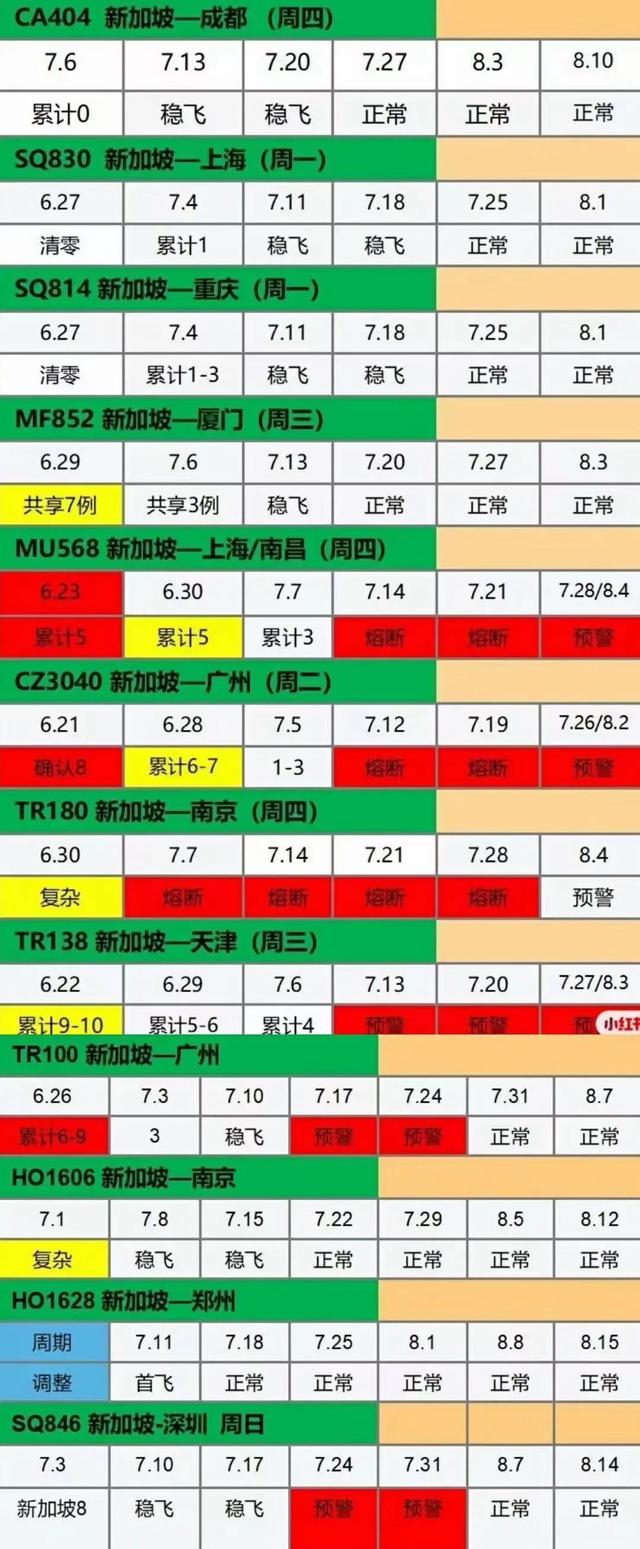 新加坡回国航班预警