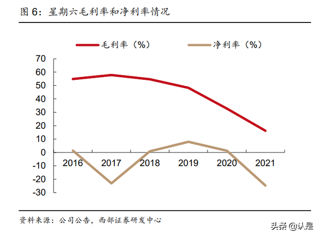 星期六研究报告：携手遥望顺利转型，成就直播电商MCN领军者