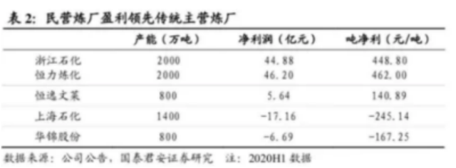 聚酯龙头再霸榜！14家纺织化纤巨头顶住压力，上榜《财富》500强