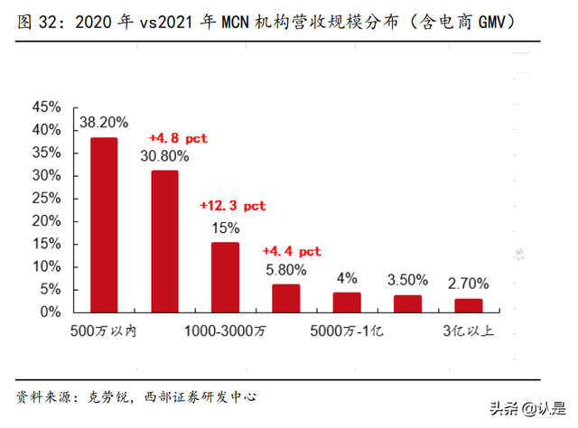 星期六研究报告：携手遥望顺利转型，成就直播电商MCN领军者