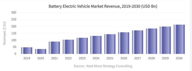 财报未能继续惊艳 特斯拉(TSLA.US)多空博弈或愈演愈烈