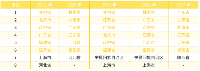 2022年中国豌豆产业进出口数据分析报告