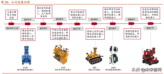 机器人行业深度报告：自动化设备的皇冠，更是下一代智能化终端