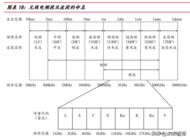 有源相控阵雷达行业深度报告：TR组件成本降低，替代空间广