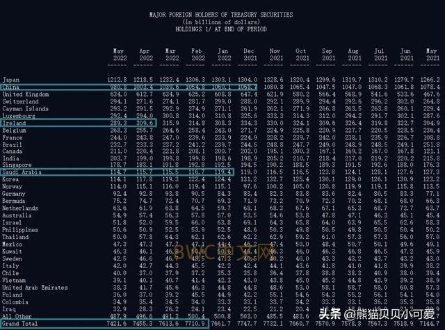 加息遮羞布之下，美国诡异的经济表现：全球经济危机爆发在即？