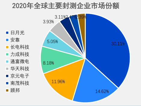 掘金新三板之电通微电：低端半导体封测，业绩爆发，能否持续？