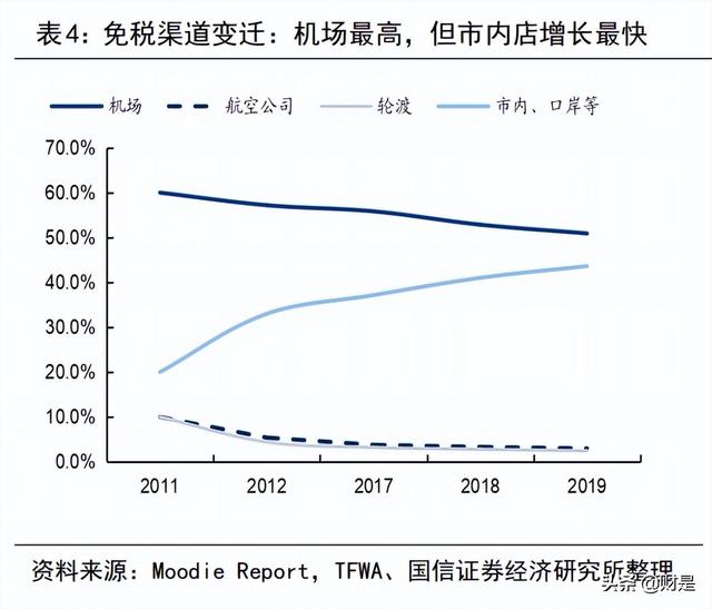 中国中免研究报告：新旗舰项目开业在即，再议中免长期投资价值