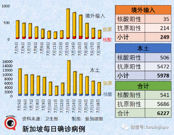 四岁女童确诊当天身亡，无基础病；传8月10日起重启管制措施