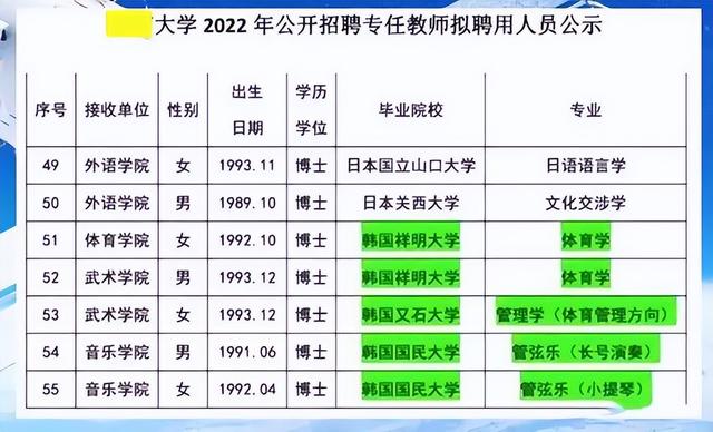 邵阳学院巨资引进23名菲律宾“水博士”仅是教育黑幕的冰山一角