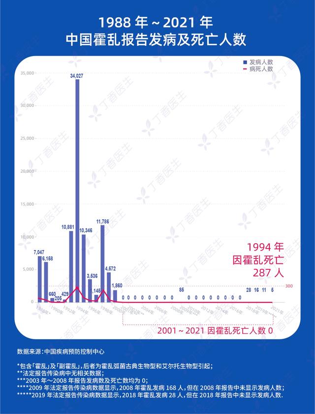 霍乱是什么？检测为什么要做肛拭子？如何预防？武大回应社会关切