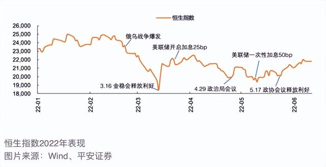 2022年上半年市场回顾：全球主要股指概况