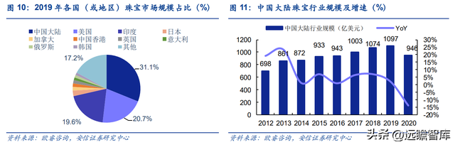 专注婚恋钻饰赛道，迪阿股份：独特内涵助力品牌突围，势头强劲