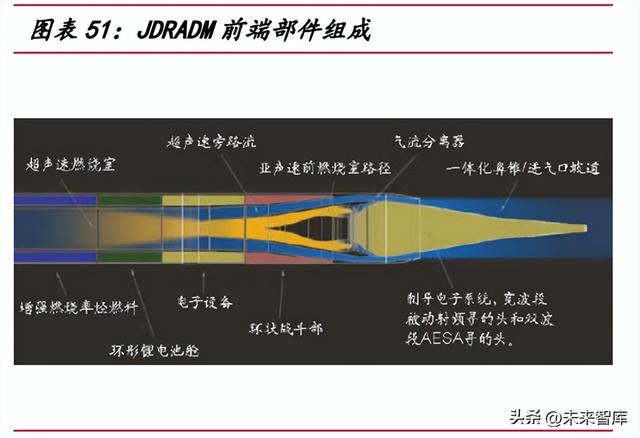 有源相控阵雷达行业深度报告：TR组件成本降低，替代空间广