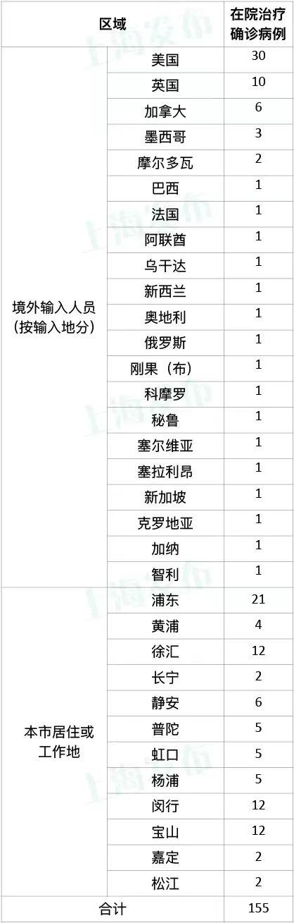 新增本土6+63；上海立案查处一批违反疫情防控规定擅自开放的文娱场所