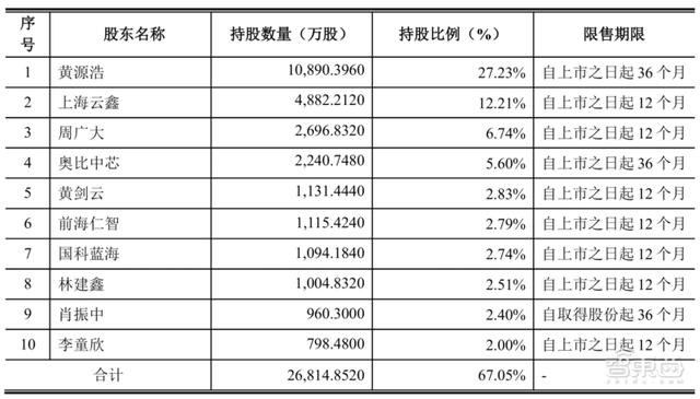 80后北大学霸拿下“3D视觉第一股”！蚂蚁刷脸支付的幕后赢家，开盘涨超45%