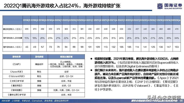 游戏行业研究：游戏出海专题报告