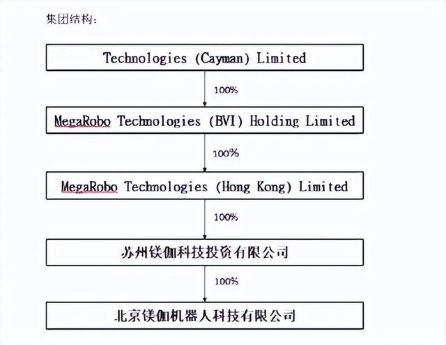 2022上半年业绩近2亿，镁伽！生命科学吸金独角兽