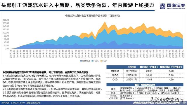 游戏行业研究：游戏出海专题报告