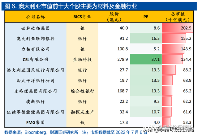 一文读懂澳大利亚进出口贸易