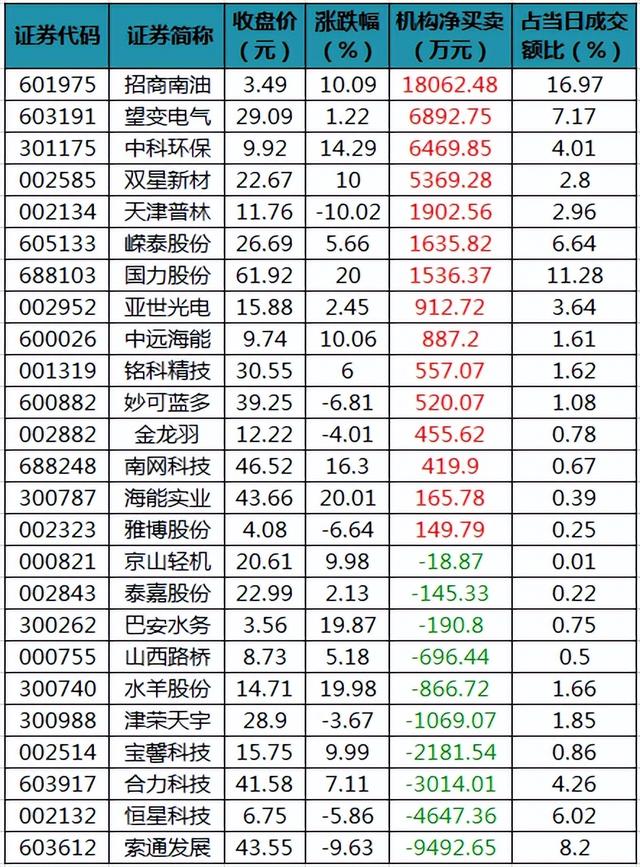 周二A股重要投资参考（7月19号）