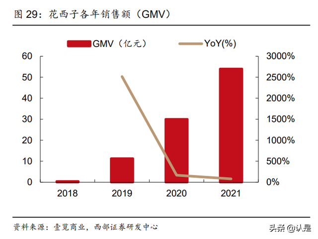 星期六研究报告：携手遥望顺利转型，成就直播电商MCN领军者