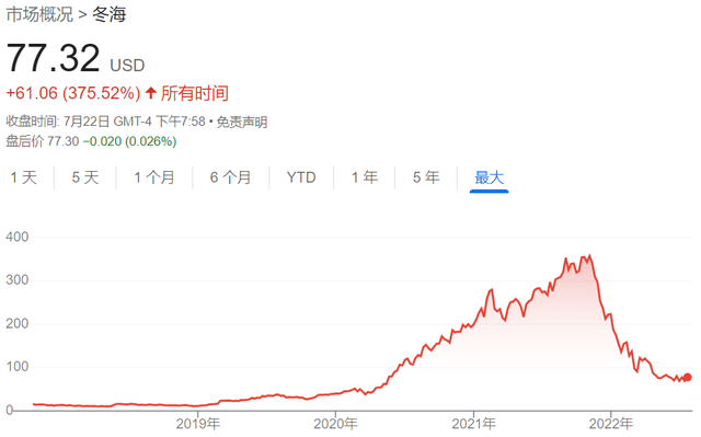 为国尽责！新加坡敦促Grab和Sea“回国上市”