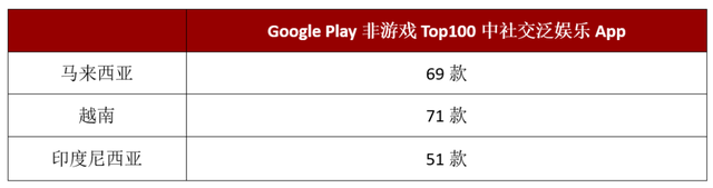 网易入场，能否搅动东南亚音频社交市场