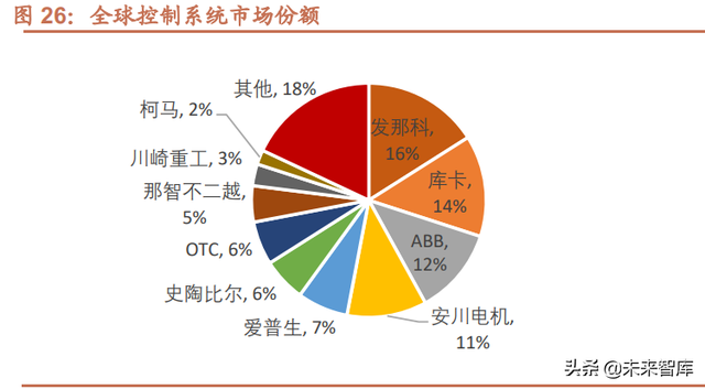 机器人行业深度报告：自动化设备的皇冠，更是下一代智能化终端