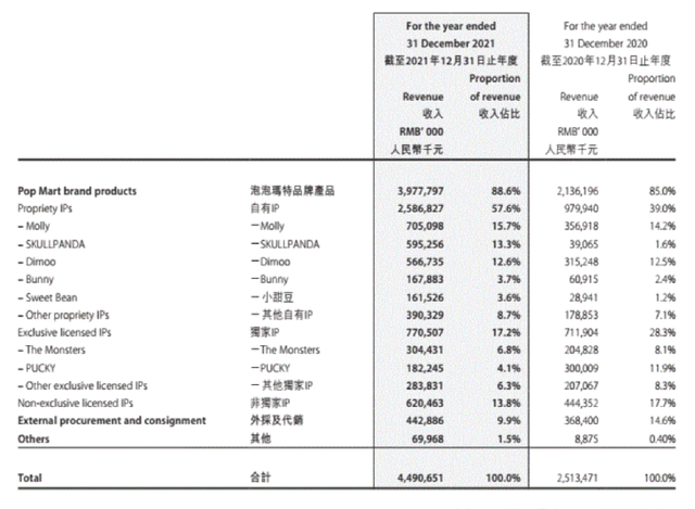 股价暴跌、盈利下滑，盲盒突然不香了？紧急出手来了