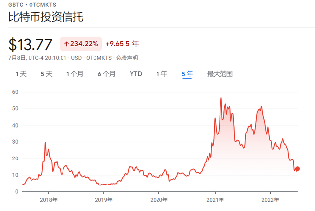 清算之日：谁点燃了WEB3世界的火药桶