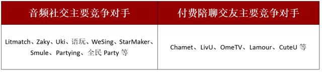 网易入场，能否搅动东南亚音频社交市场