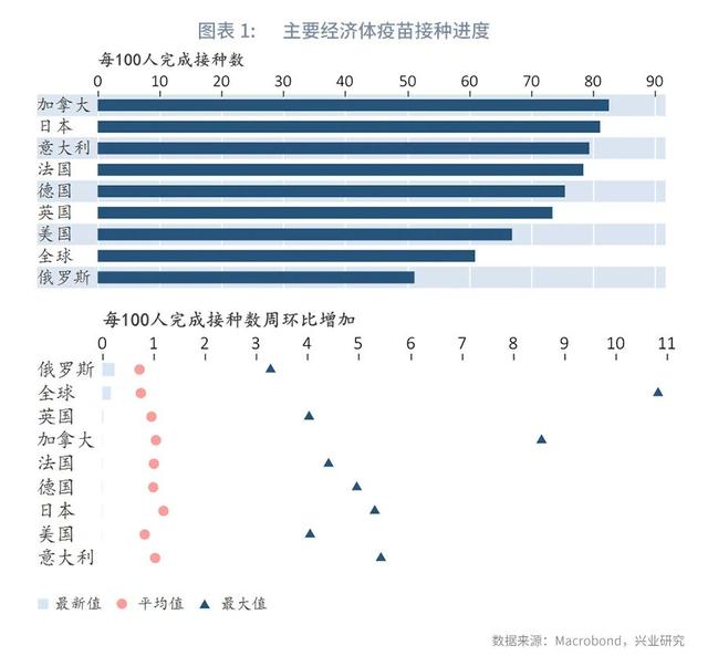 美国“滞”，欧元“胀”—全球贸易动态追踪2022年第23期