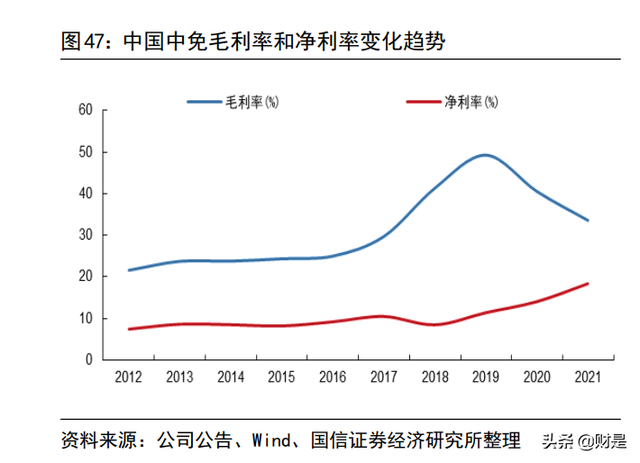 中国中免研究报告：新旗舰项目开业在即，再议中免长期投资价值