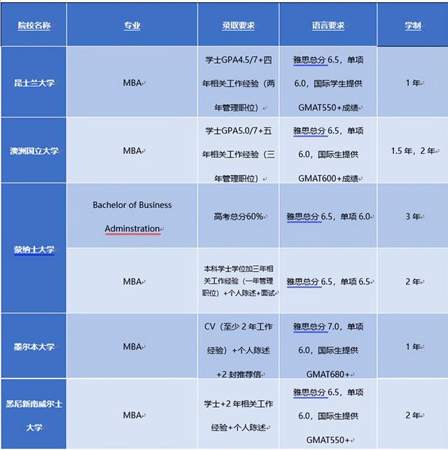 泛商科类的这些你熟悉的热门专业解析（下篇）