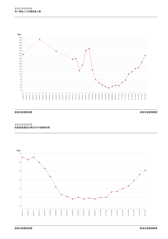 《浊水漂流》：香港无家可归者的忧愁与愤怒