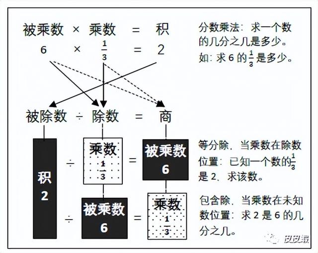 马立平：小学数学教材中的严重问题