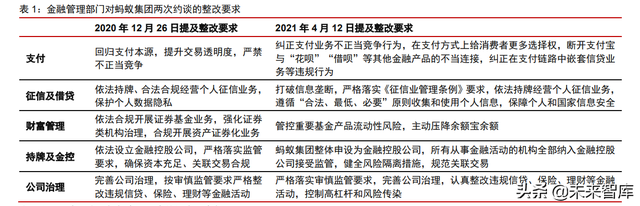 金融科技行业研究：互联网极化效应下，选择流量领先的大平台