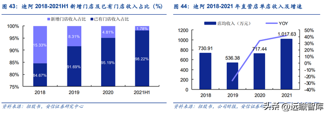 专注婚恋钻饰赛道，迪阿股份：独特内涵助力品牌突围，势头强劲