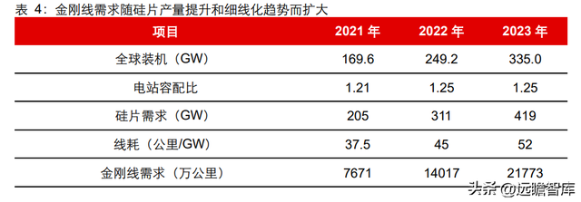 钻石培育时间极致压缩：新消费赛道崛起，渗透率快速提升