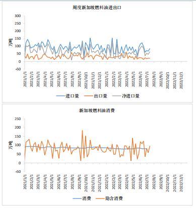 沥青：等待驱动明朗化