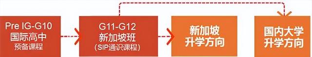 香港、日本、新加坡，三个亚洲留学高地，你选择送孩子去哪求学？