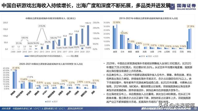 游戏行业研究：游戏出海专题报告