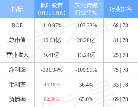枫叶教育(01317.HK)附属完成出售新加坡物业