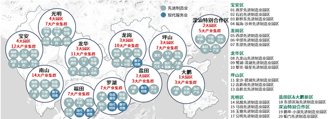 世邦魏理仕发布《2022年上半年深圳房地产市场回顾与展望》