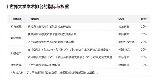 哥大退出美国“最权威”大学榜，国际大学排名塌了？